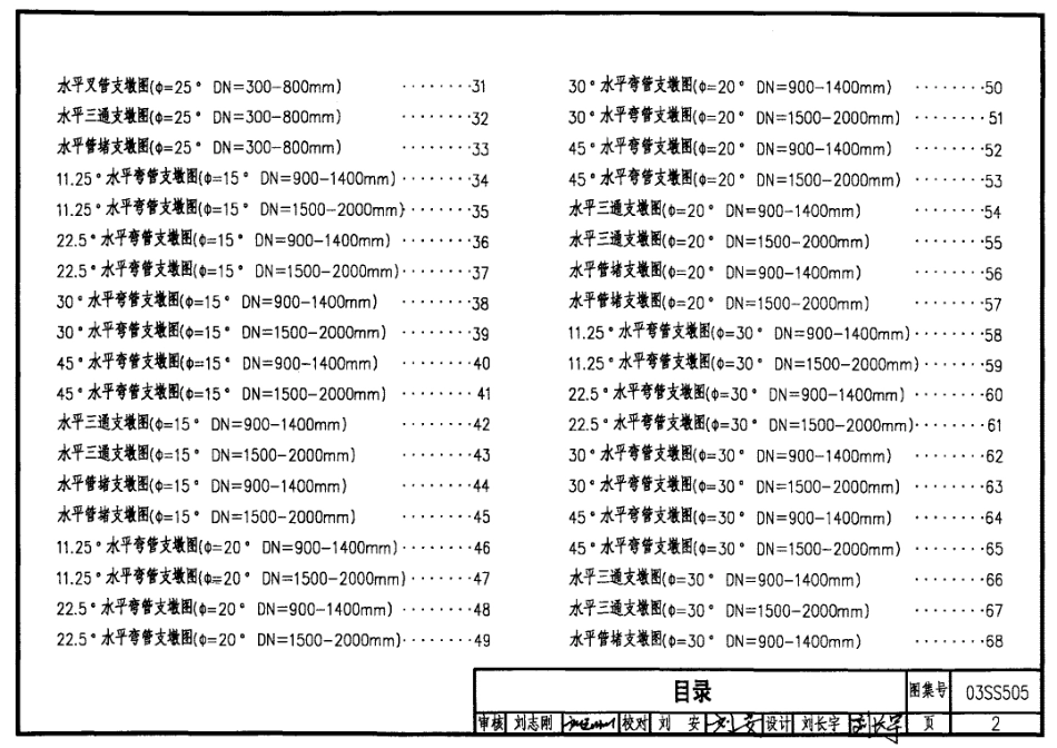 03SS505柔性接口给水管道支墩.PDF_第2页
