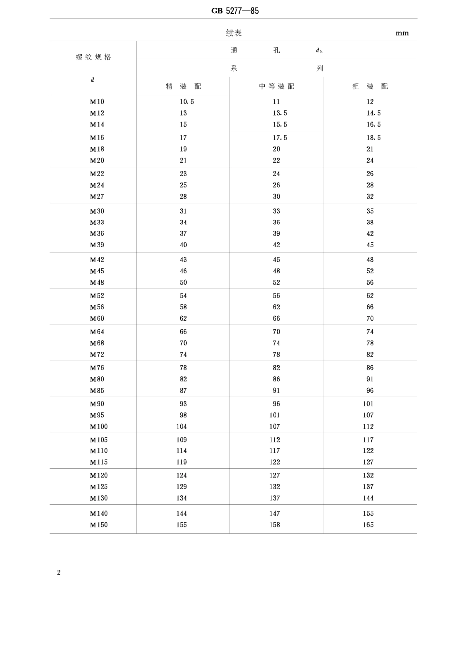GBT5277-1985 紧固件 螺栓和螺钉通孔.pdf_第2页