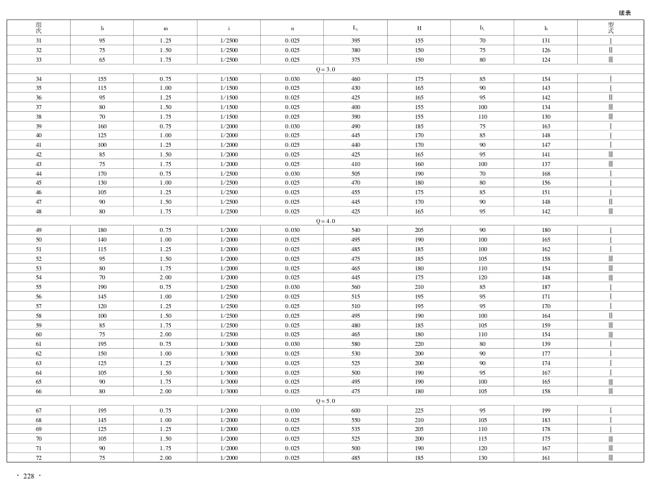 2p跌水与陡坡设计图集.pdf_第3页