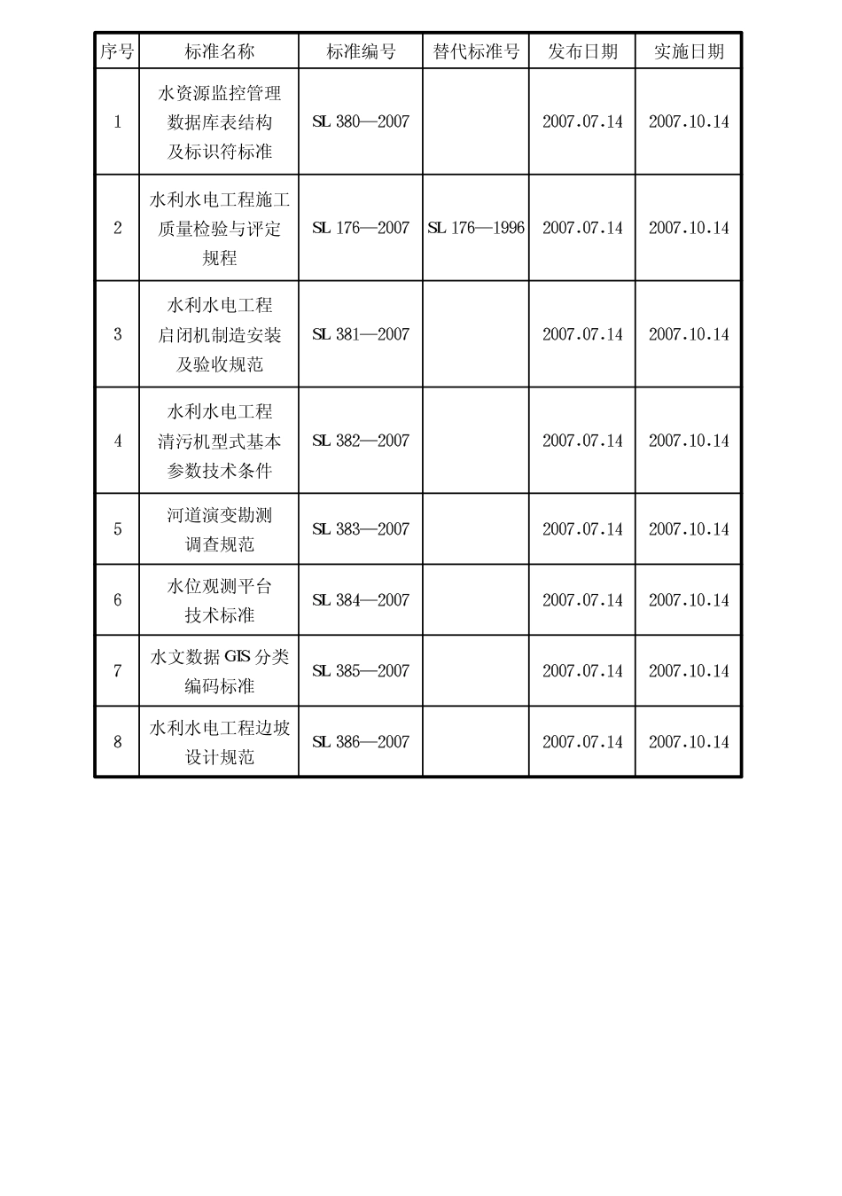 SL386-2007 水利水电工程边坡设计规范.pdf_第3页
