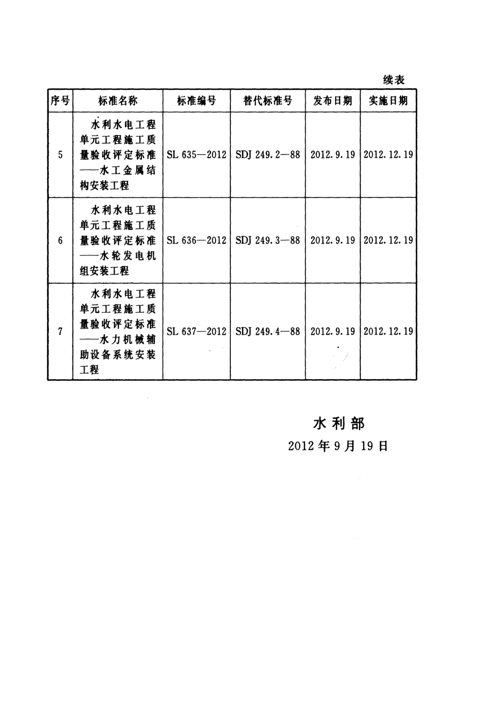 SL631-2012水利水电工程单元工程施工质量验收评定标准——土石方工程.pdf_第3页