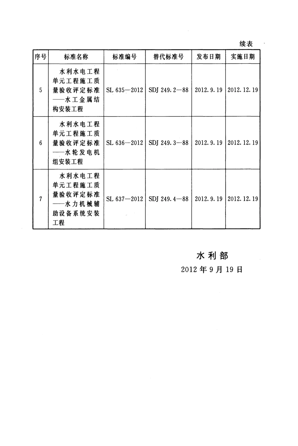 SL637-2012水利水电工程单元工程施工质量验收评定标准——水利机械辅助设备系统安装工程.pdf_第3页