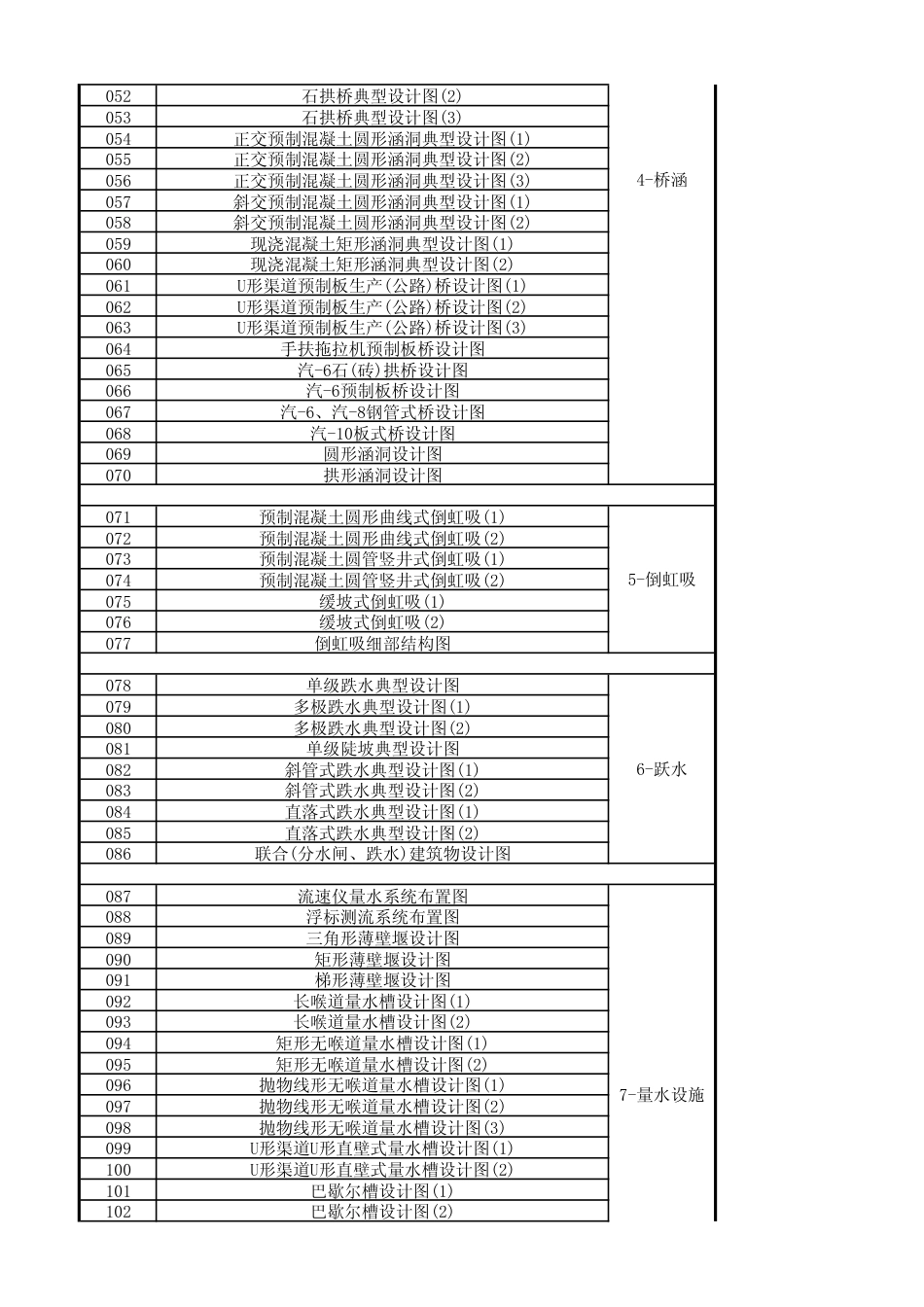 小型农田水利工程设计图集（图纸目录）.pdf_第2页