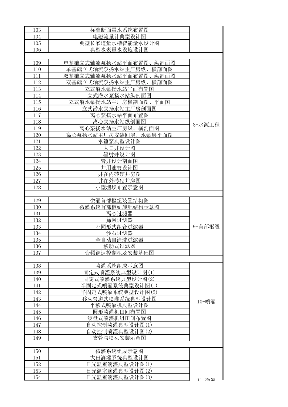 小型农田水利工程设计图集（图纸目录）.pdf_第3页