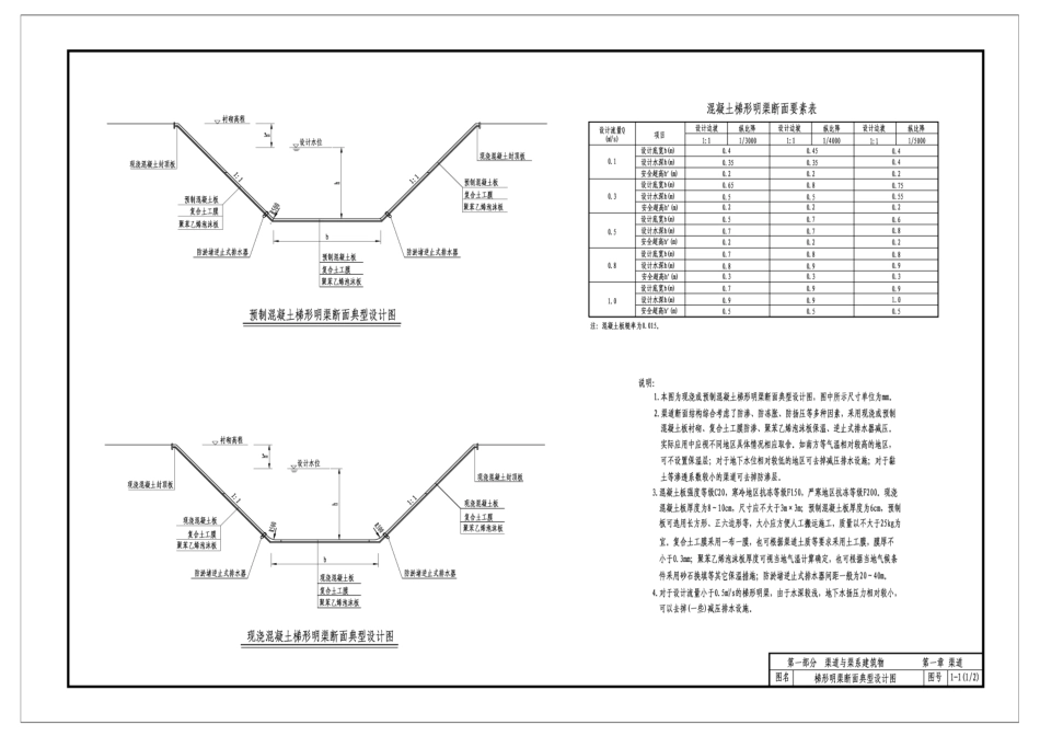 小型农田水利工程设计图集_部分1.pdf_第2页