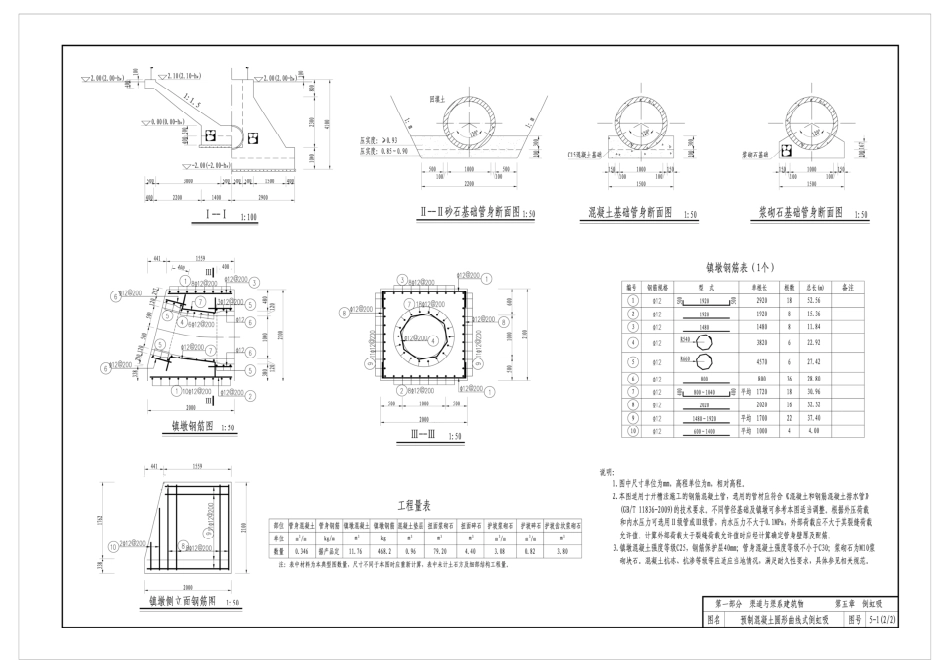 小型农田水利工程设计图集_部分2.pdf_第1页