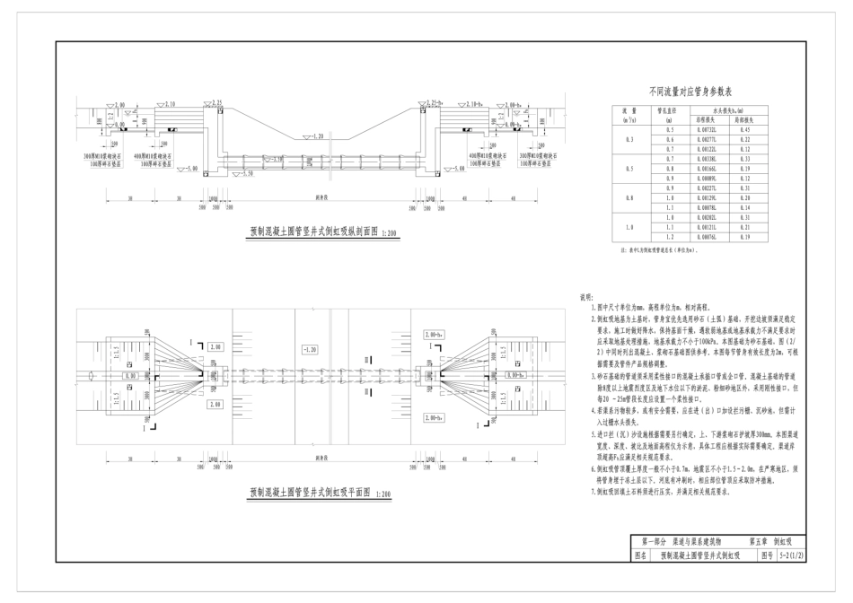 小型农田水利工程设计图集_部分2.pdf_第2页