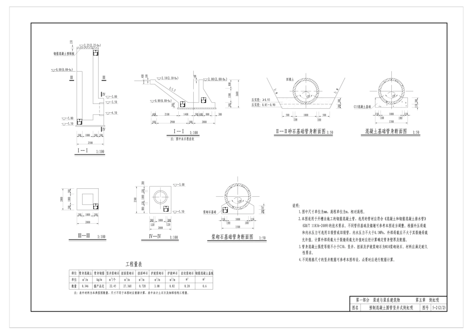 小型农田水利工程设计图集_部分2.pdf_第3页