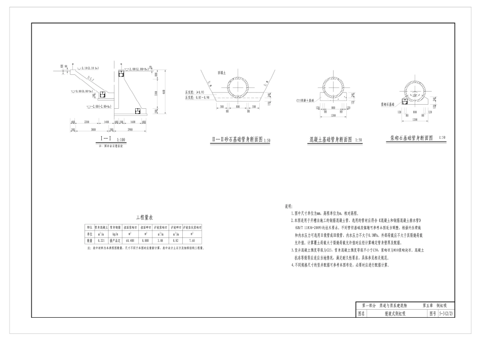 小型农田水利工程设计图集_部分3.pdf_第1页
