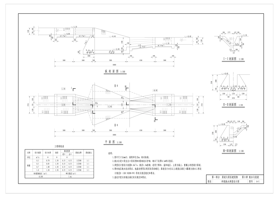 小型农田水利工程设计图集_部分3.pdf_第3页
