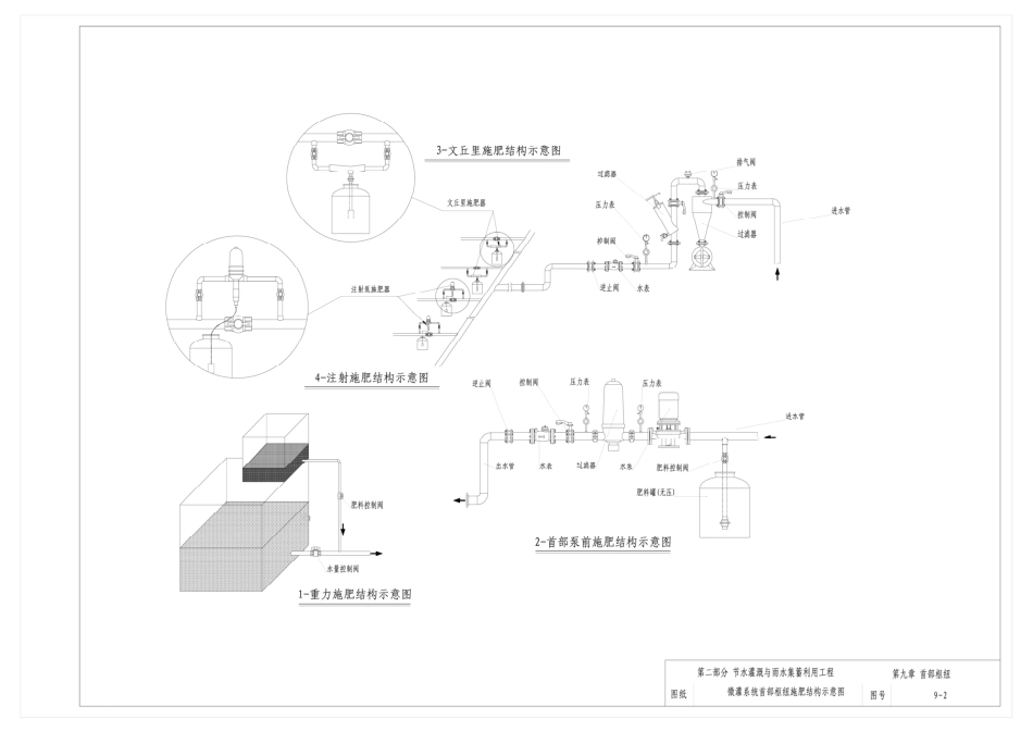 小型农田水利工程设计图集_部分5.pdf_第2页
