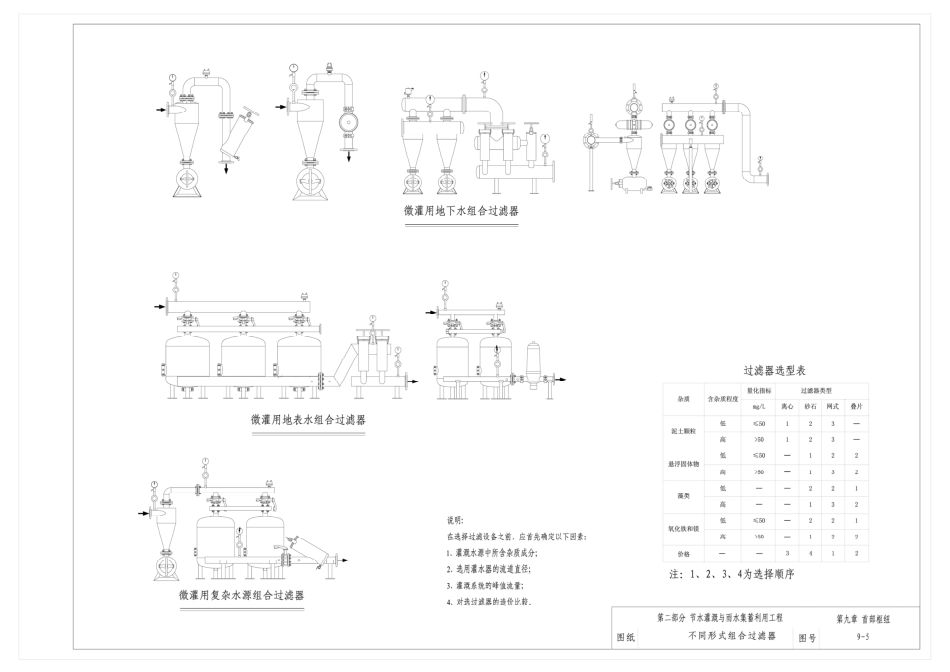小型农田水利工程设计图集_部分6.pdf_第1页