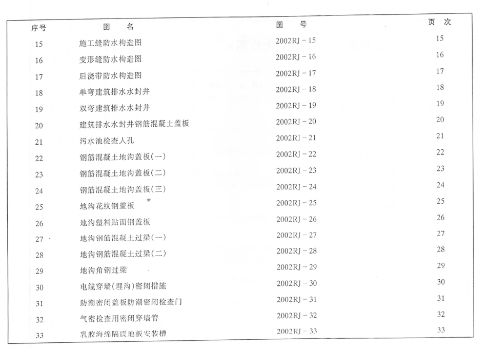 2002RJ人防工程建筑大样图集.pdf_第2页