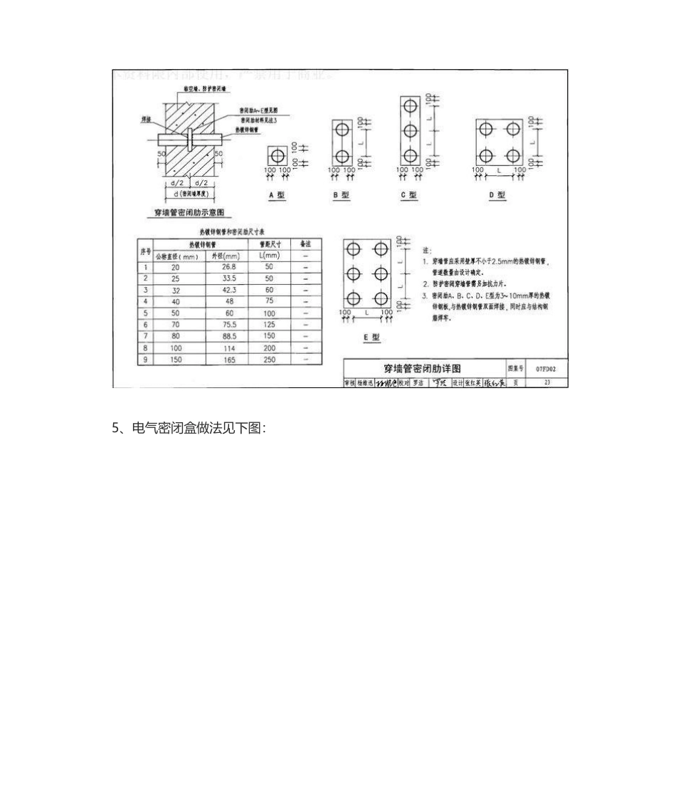 人防工程机电安装图文详解（附安装图集）.pdf_第3页