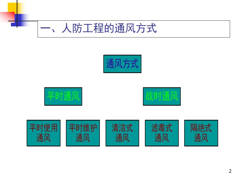人防工程通风给排水系统规范及施工-98页.pdf_第2页