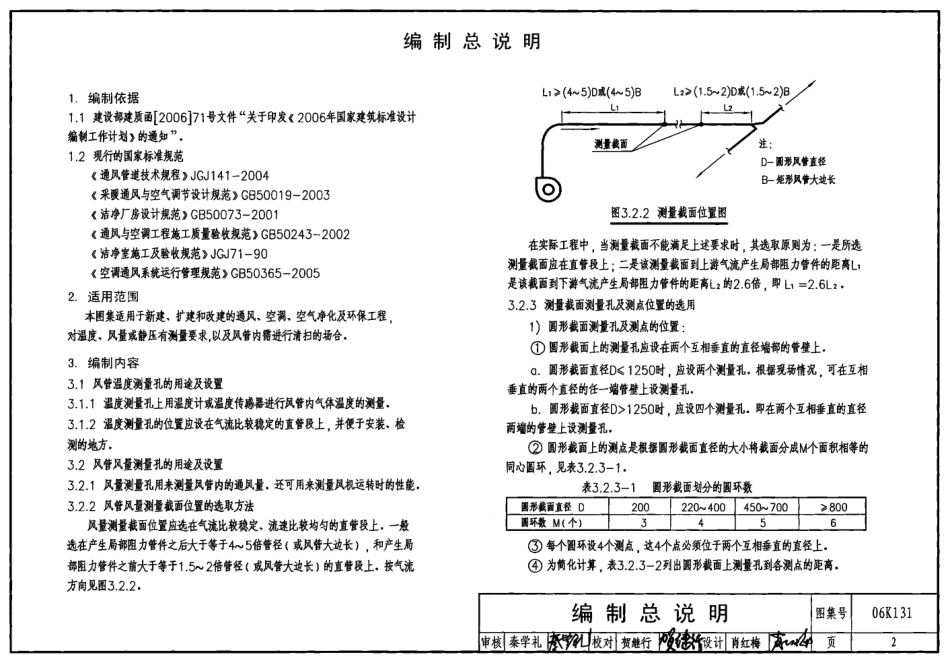06K131 风管测量孔和检查门.pdf_第2页