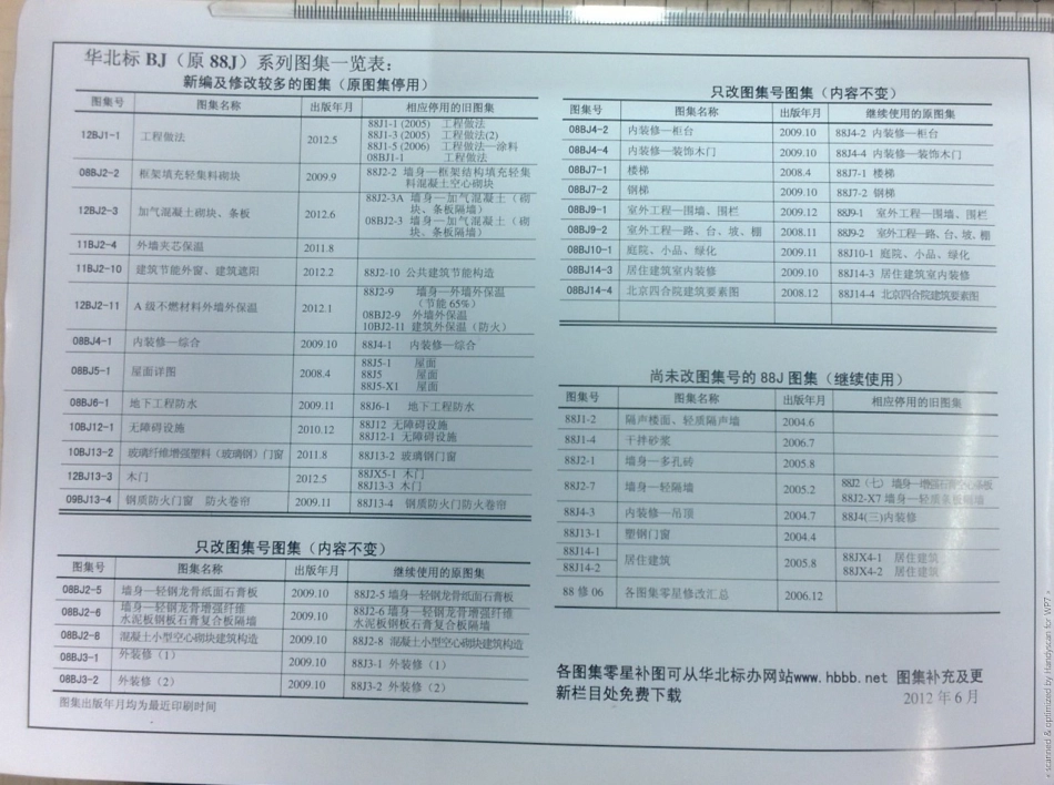 北京12BJ2-3加气混凝土砌块条板.pdf_第2页