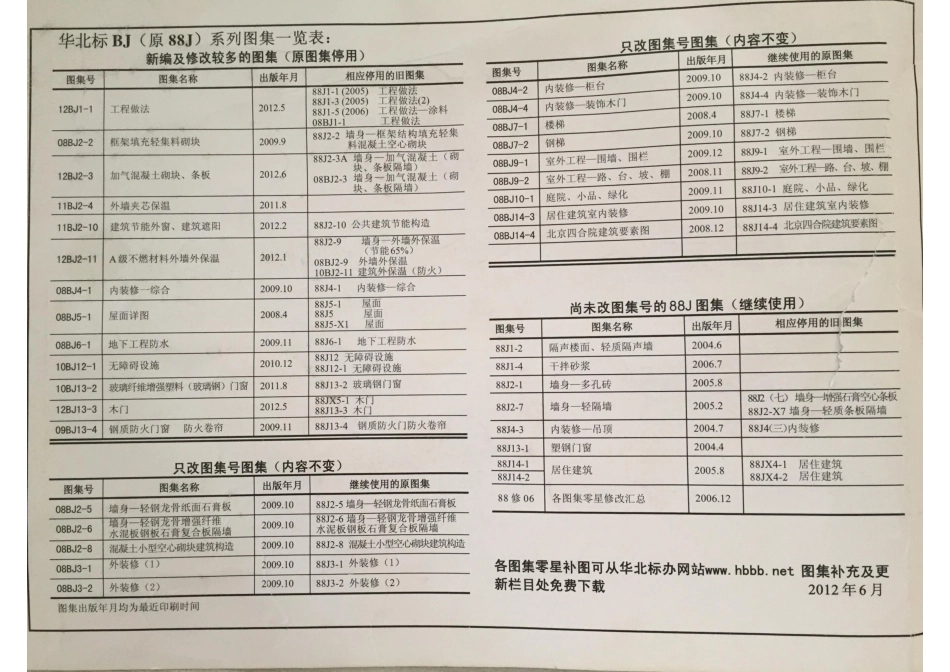 12BJ2-3加气混凝土砌块-条板（清晰版）.pdf_第2页
