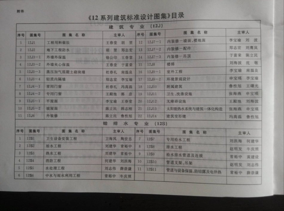 山西12J3-3蒸压加气混凝土砌块墙.pdf_第3页