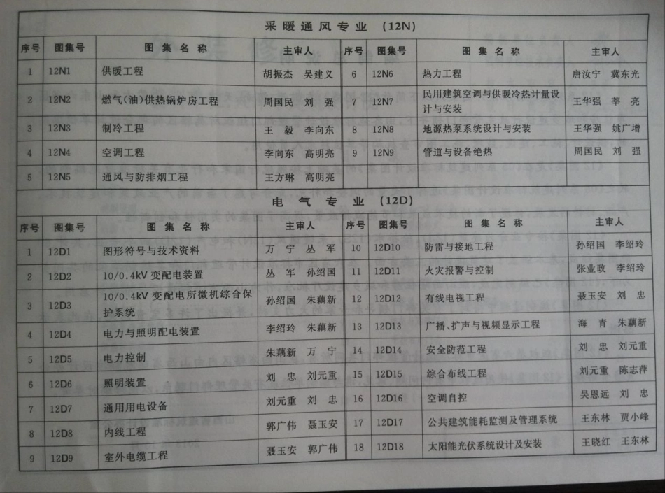 山西12J6外装修.pdf_第1页