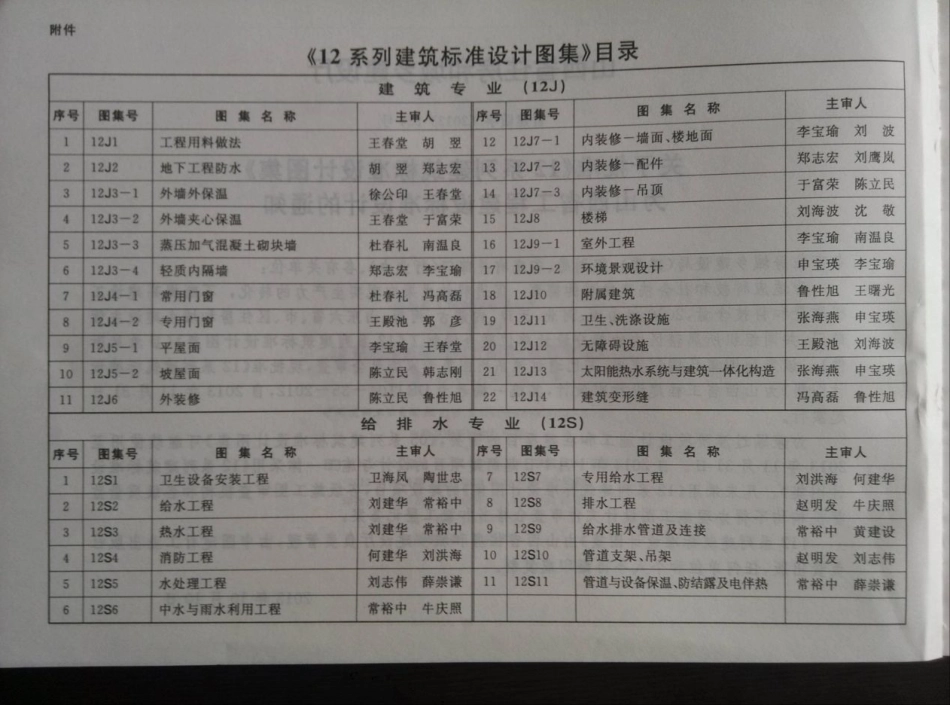 山西12J12无障碍设施.pdf_第1页