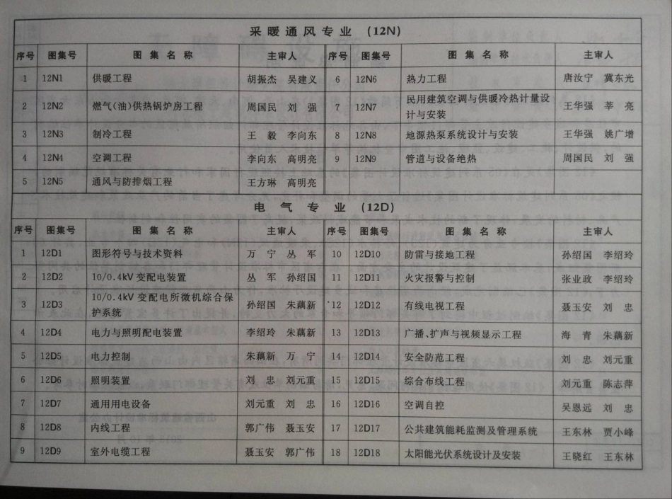 山西12J12无障碍设施.pdf_第2页