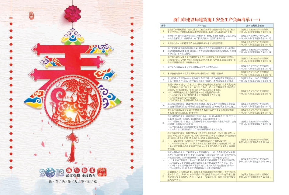 2018年2月《厦门建设工程信息》.pdf_第2页