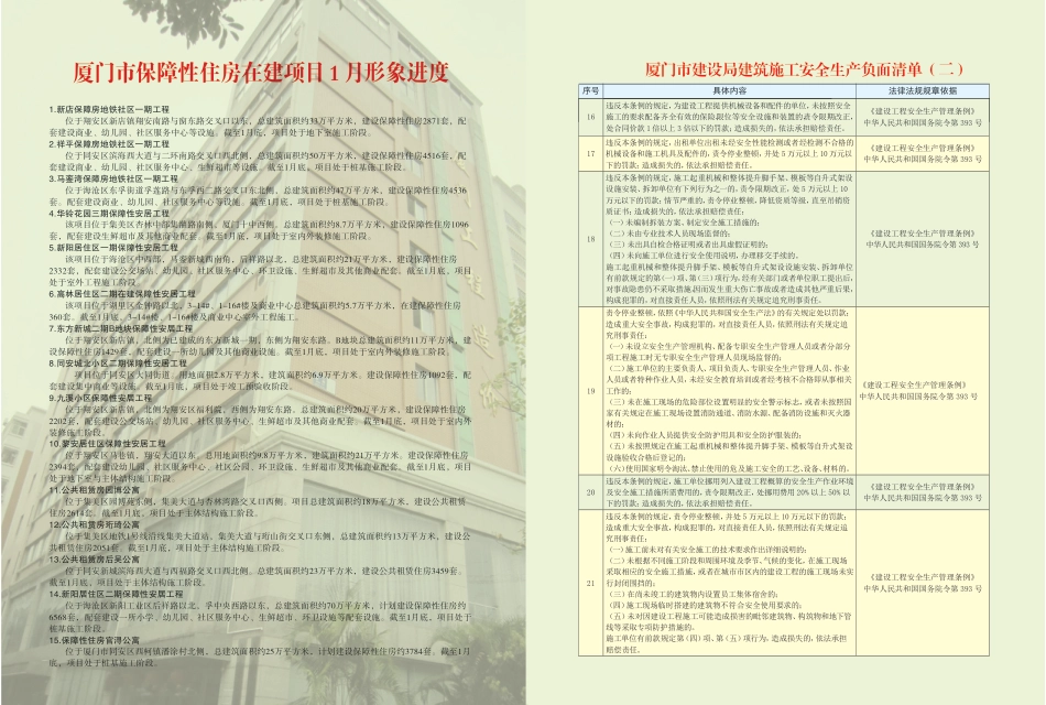 2018年3月《厦门建设工程信息》.pdf_第2页