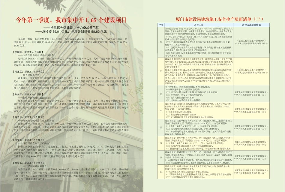 2018年4月《厦门建设工程信息》.pdf_第2页