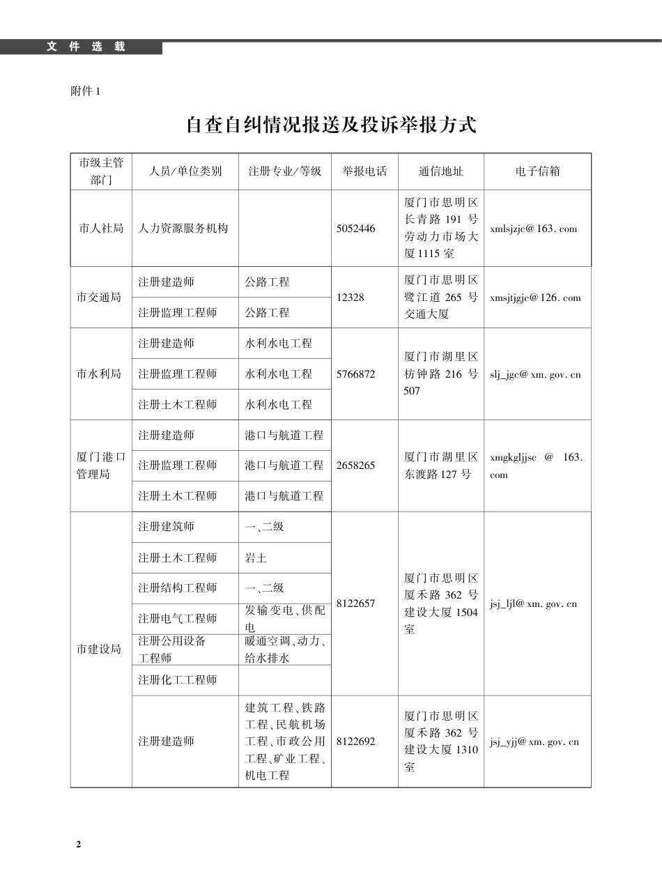 2019年4月《厦门建设工程信息》.pdf_第2页