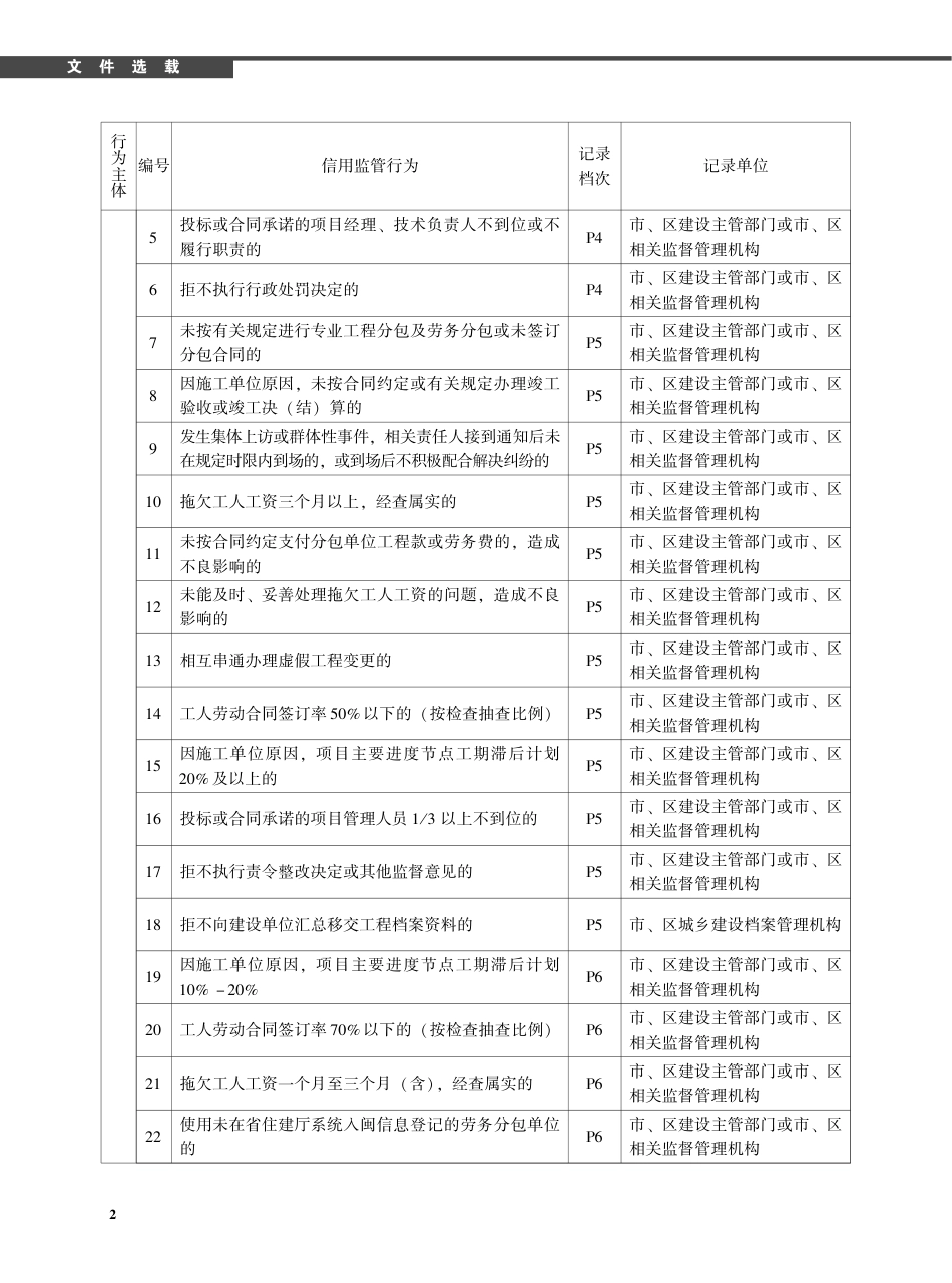2019年12月《厦门建设工程信息》.pdf_第2页