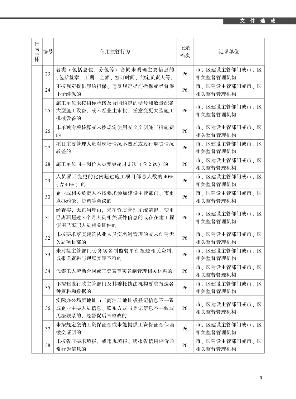 2019年12月《厦门建设工程信息》.pdf_第3页