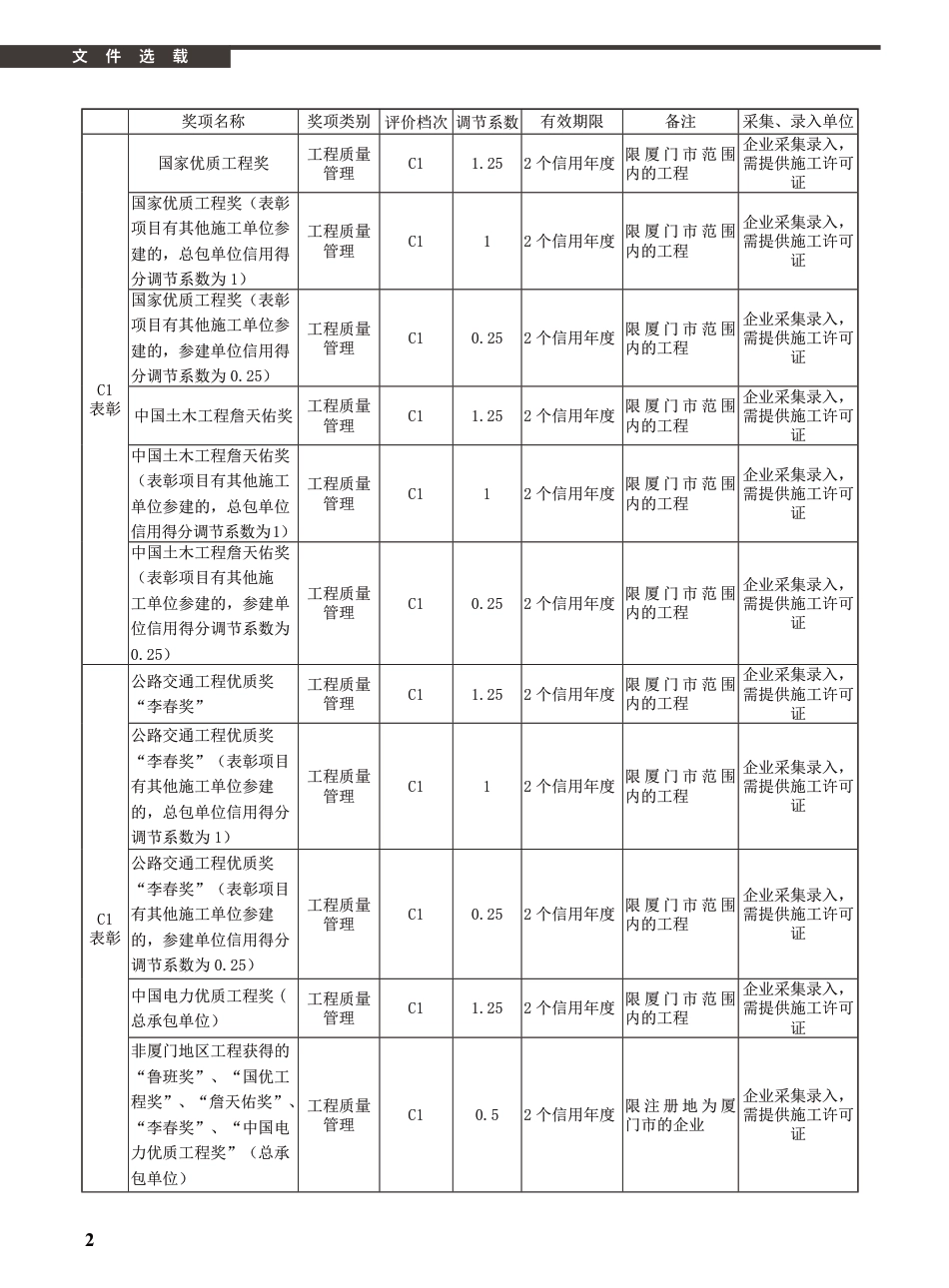 2021年3月《厦门建设工程信息》.pdf_第2页