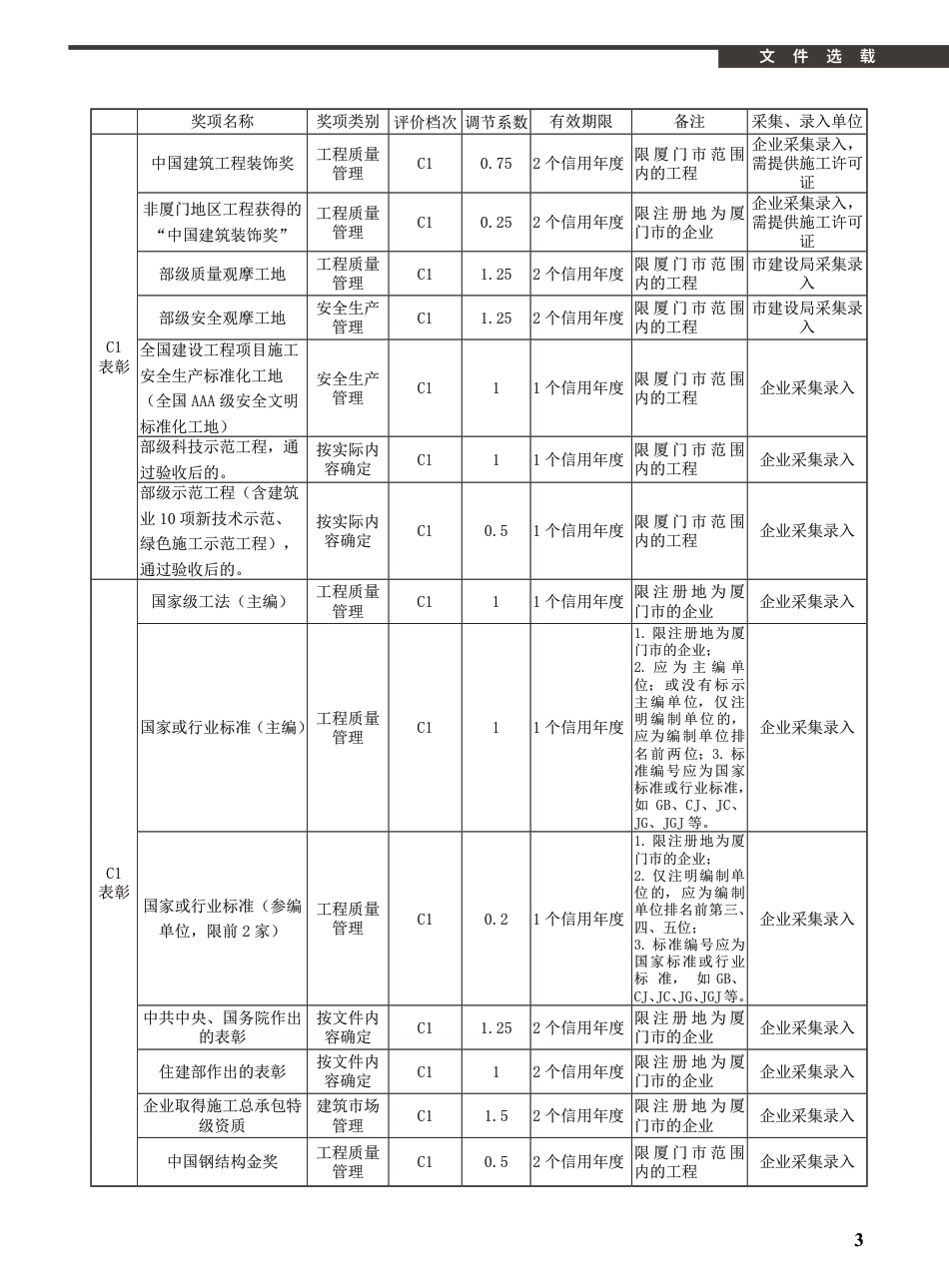 2021年3月《厦门建设工程信息》.pdf_第3页