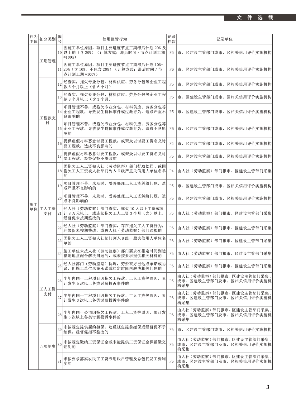 2021年6月《厦门建设工程信息》.pdf_第3页