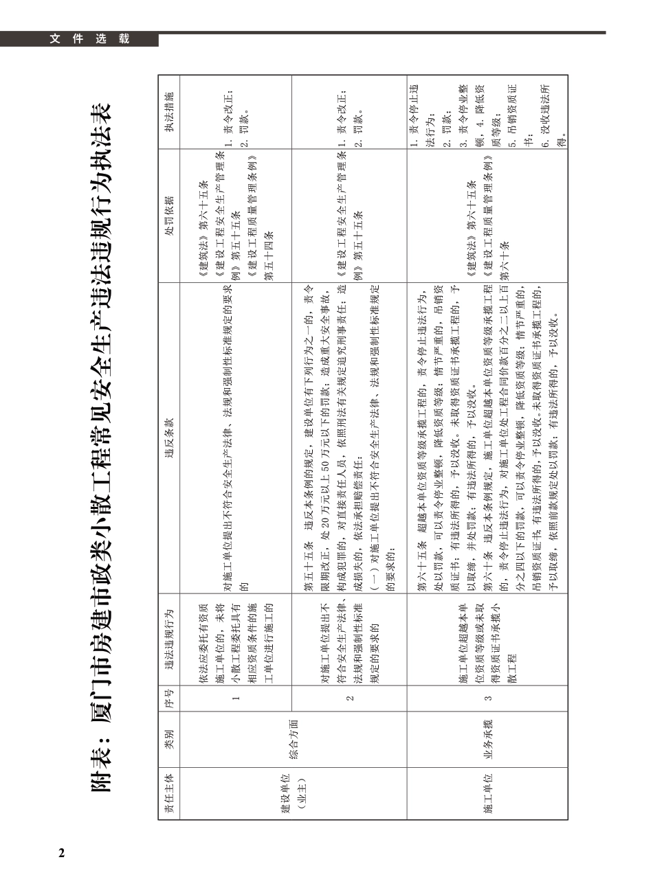 2022年1月《厦门建设工程信息》.pdf_第2页
