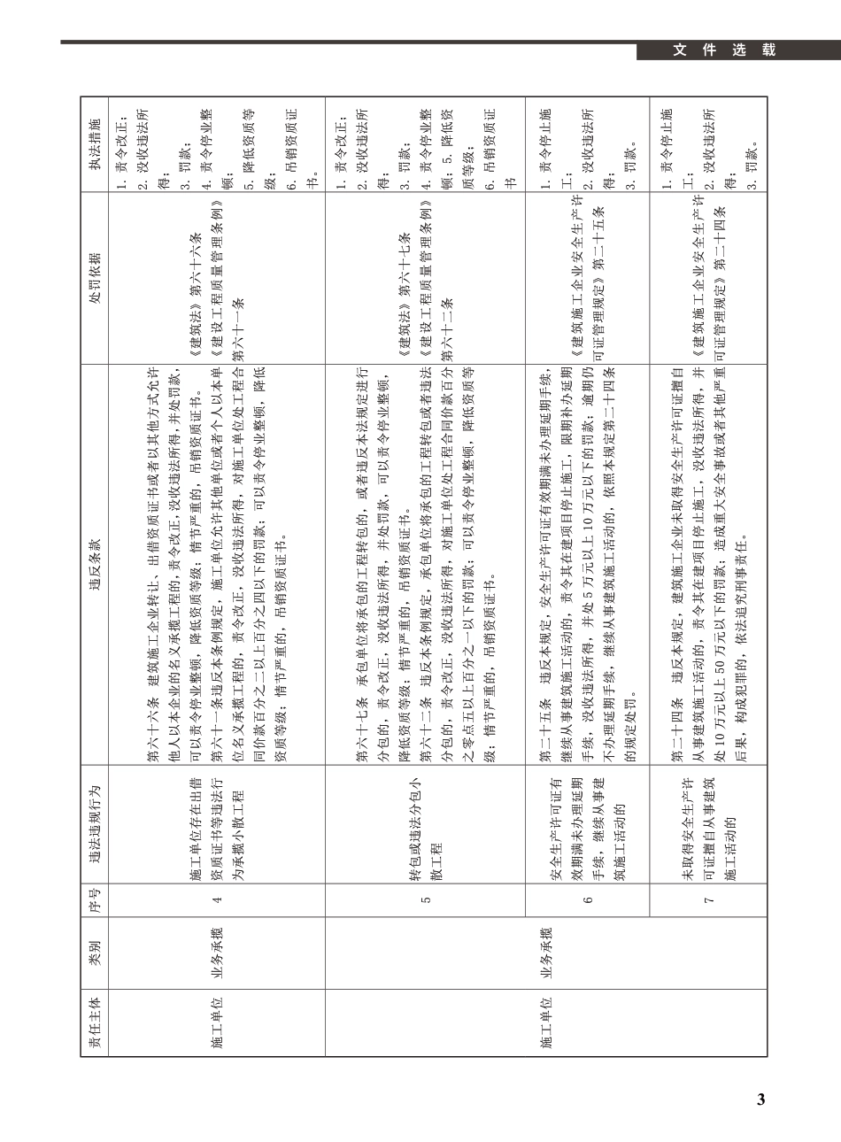 2022年1月《厦门建设工程信息》.pdf_第3页