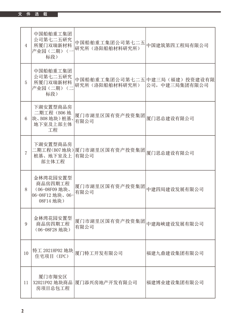 2023年1月《厦门建设工程信息》.pdf_第2页