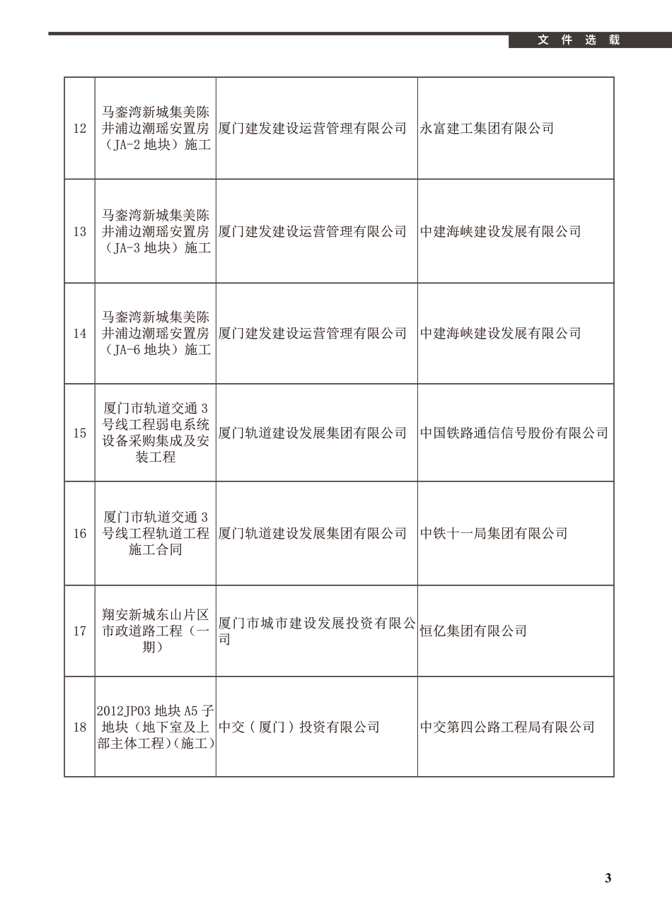 2023年1月《厦门建设工程信息》.pdf_第3页