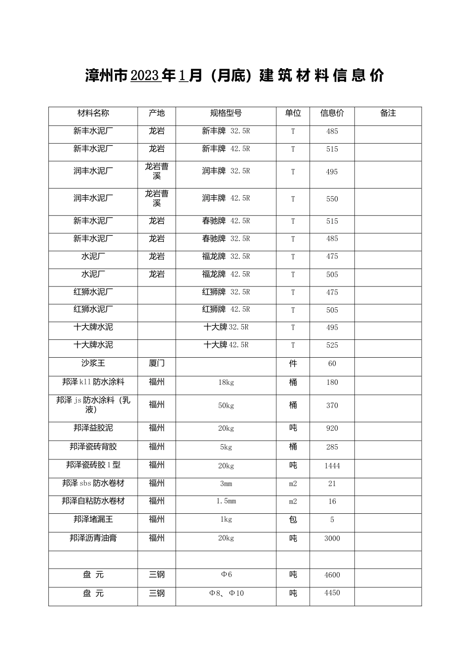 漳州市2023年1月建筑材料信息价.docx_第1页