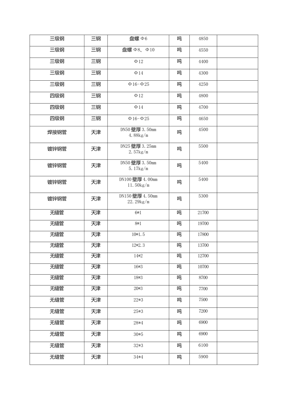 漳州市2023年1月建筑材料信息价.docx_第2页
