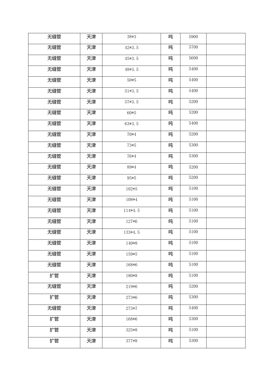 漳州市2023年1月建筑材料信息价.docx_第3页