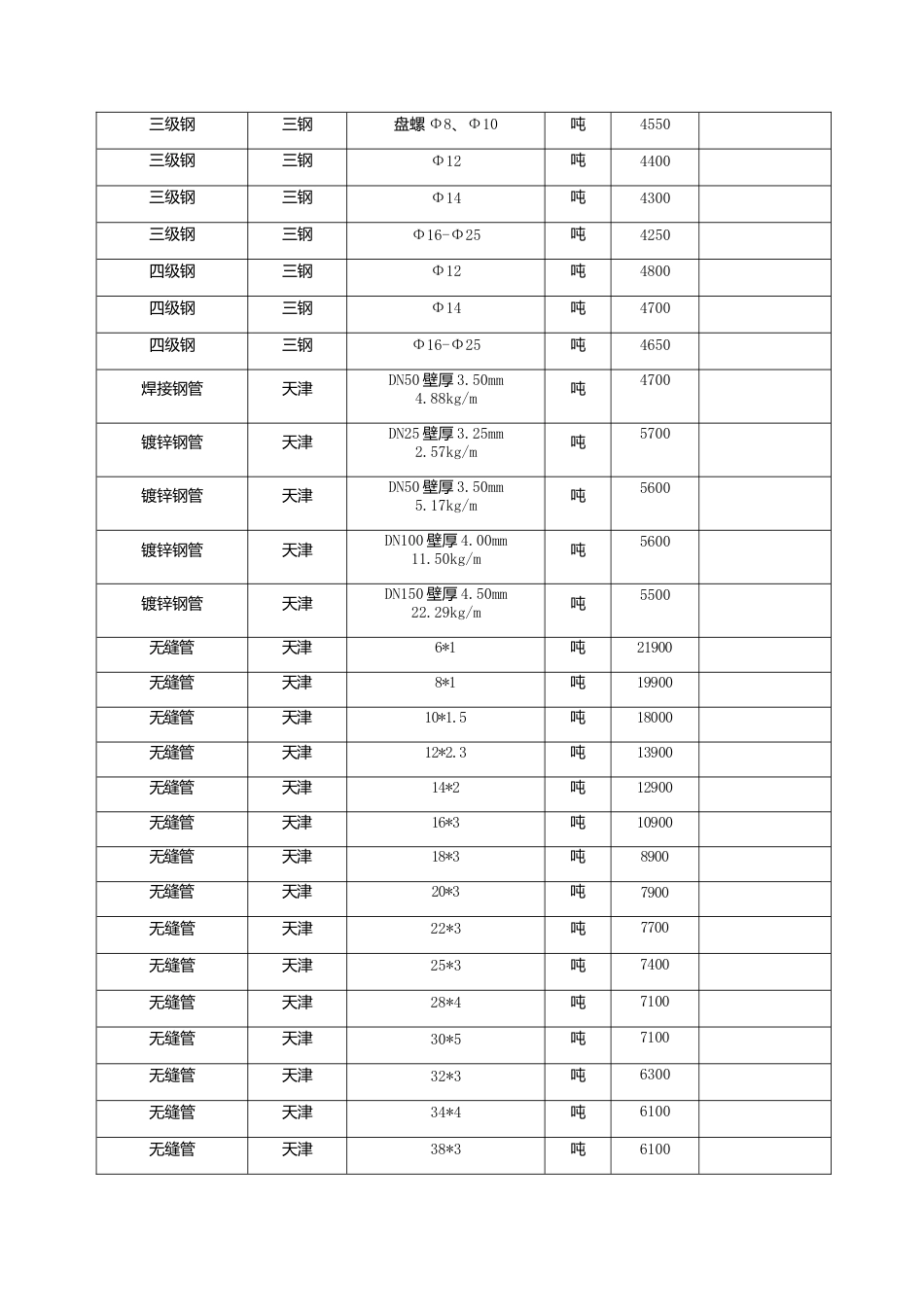 漳州市2023年2月建筑材料信息价.doc_第2页