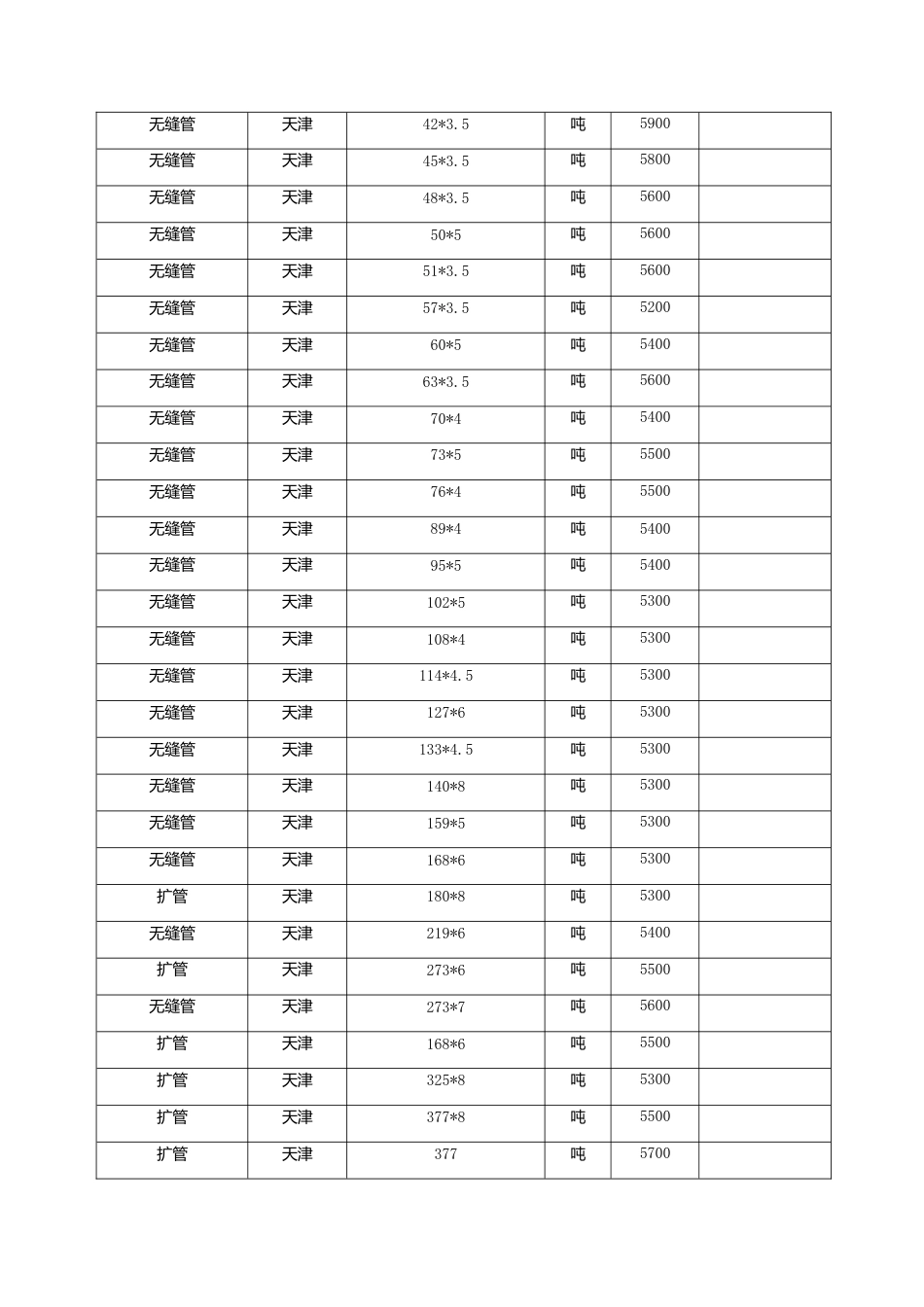 漳州市2023年2月建筑材料信息价.doc_第3页