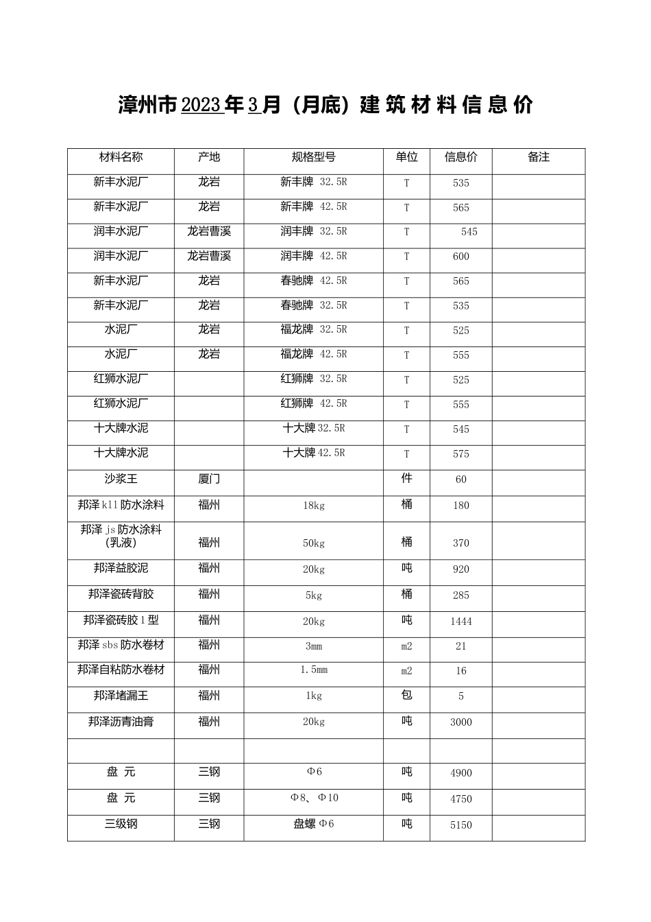 漳州市2023年3月建筑材料信息价.docx_第1页