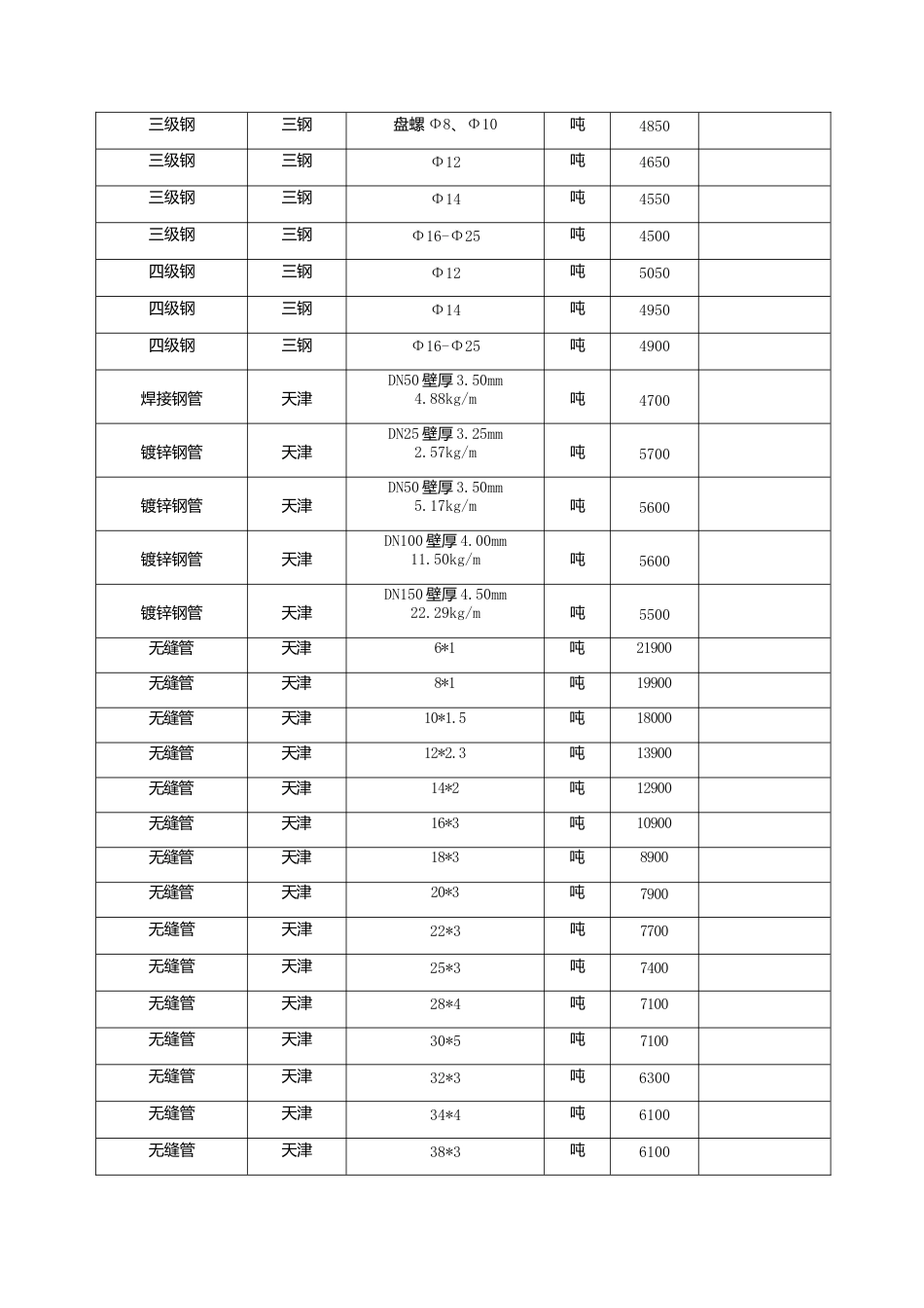 漳州市2023年3月建筑材料信息价.docx_第2页