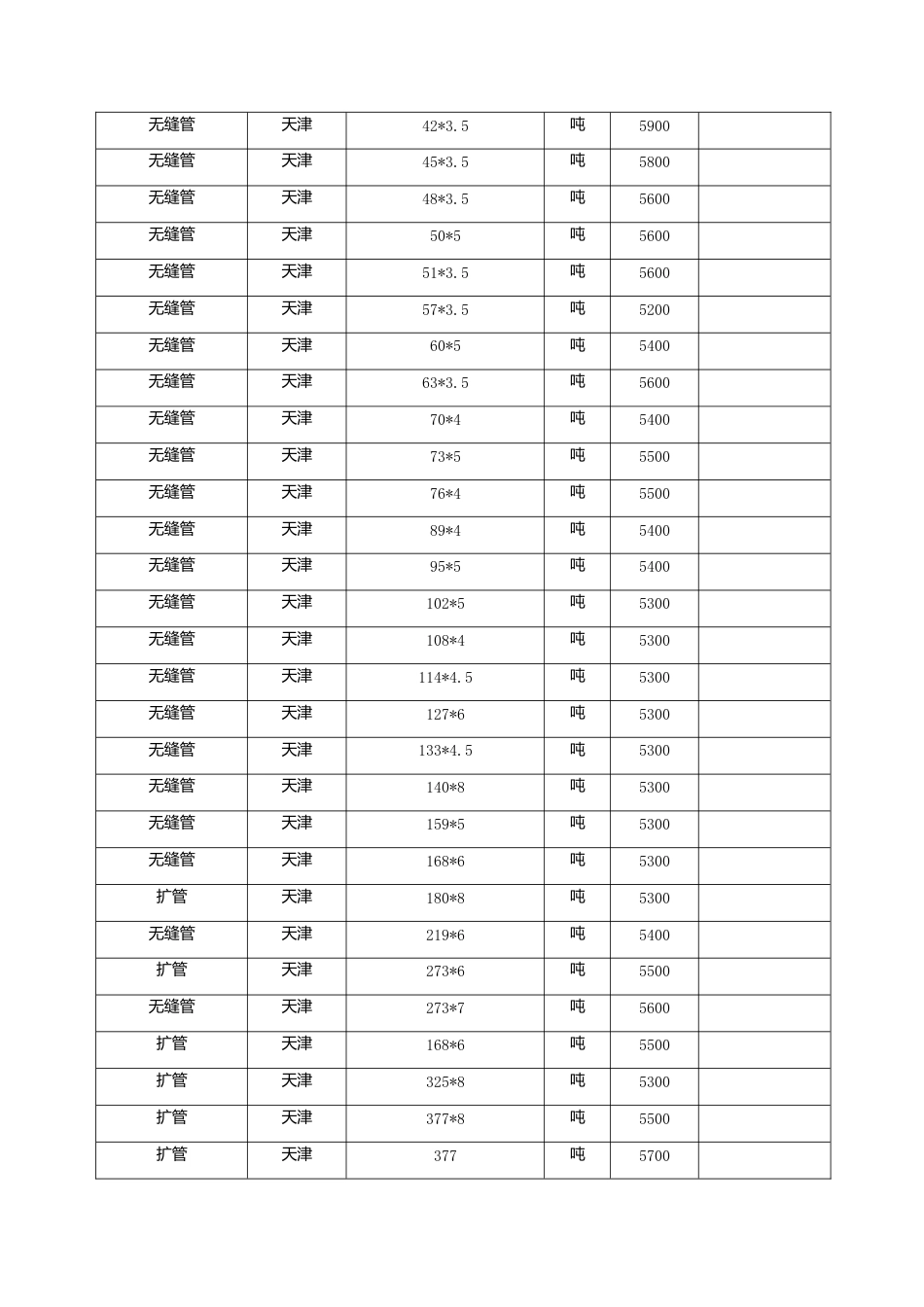 漳州市2023年3月建筑材料信息价.docx_第3页
