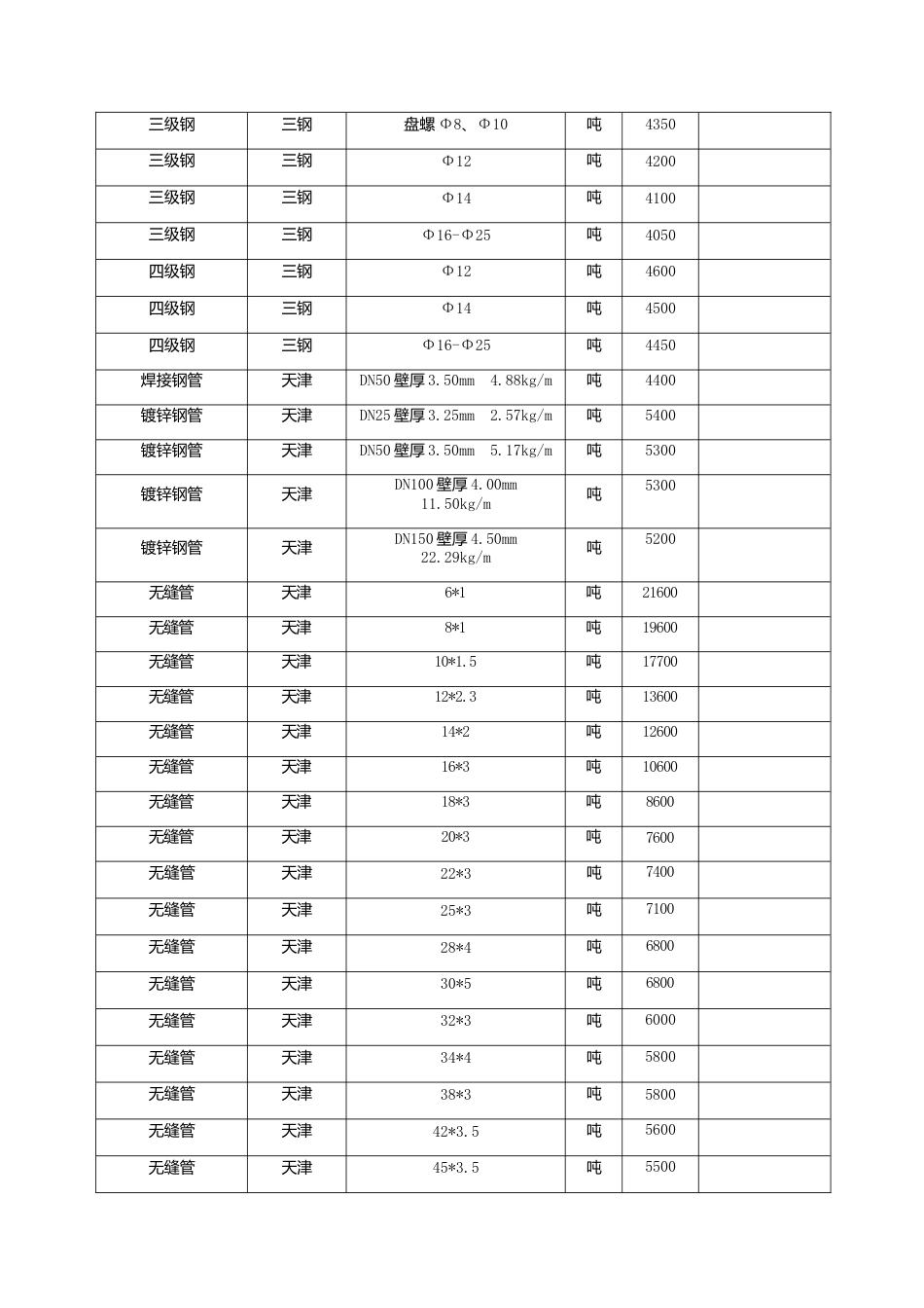 漳州市2023年4月建筑材料信息价.docx_第2页