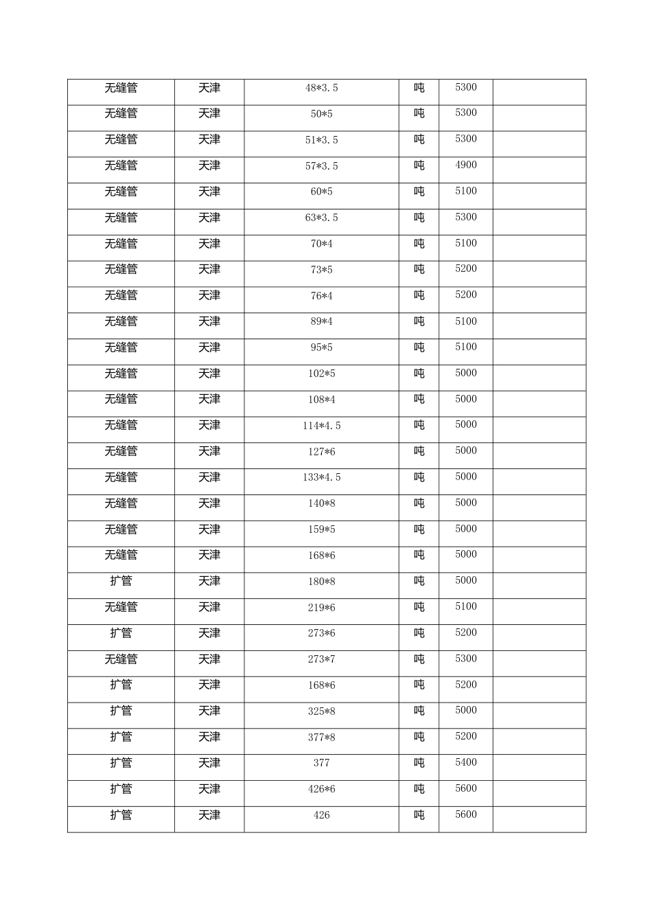 漳州市2023年4月建筑材料信息价.docx_第3页