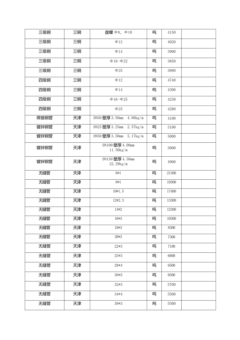 漳州市2023年7月建筑材料信息价.docx_第2页
